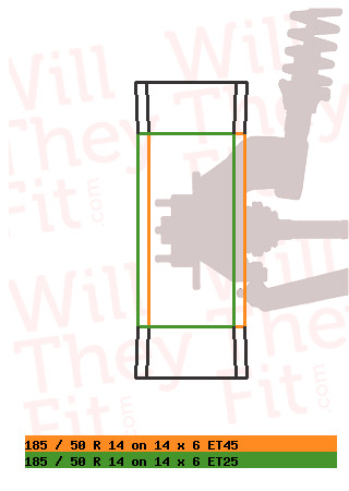 What do wheel offset numbers mean?